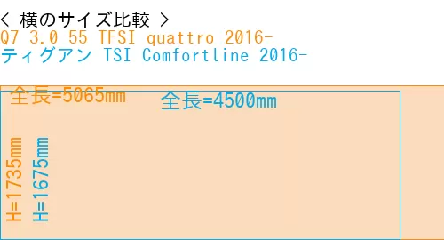 #Q7 3.0 55 TFSI quattro 2016- + ティグアン TSI Comfortline 2016-